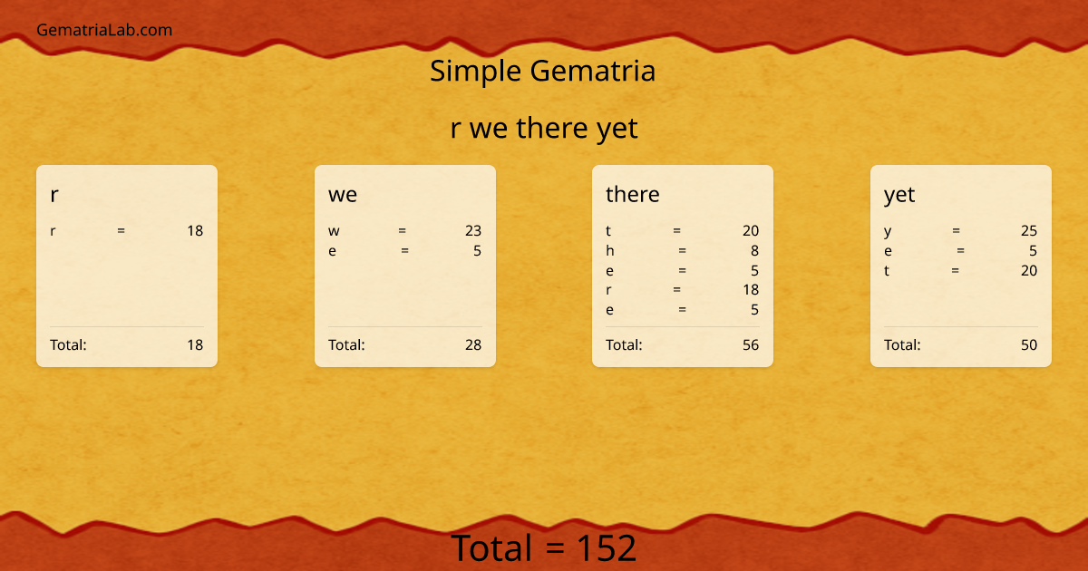 r we there yet in simple Gematria